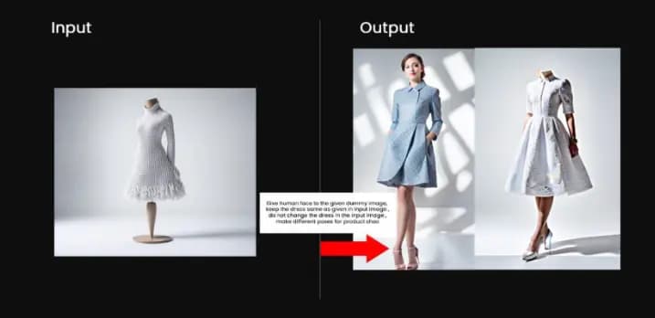 Outfit Anyone: a dummy mannequin dress given a human face and modeled poses