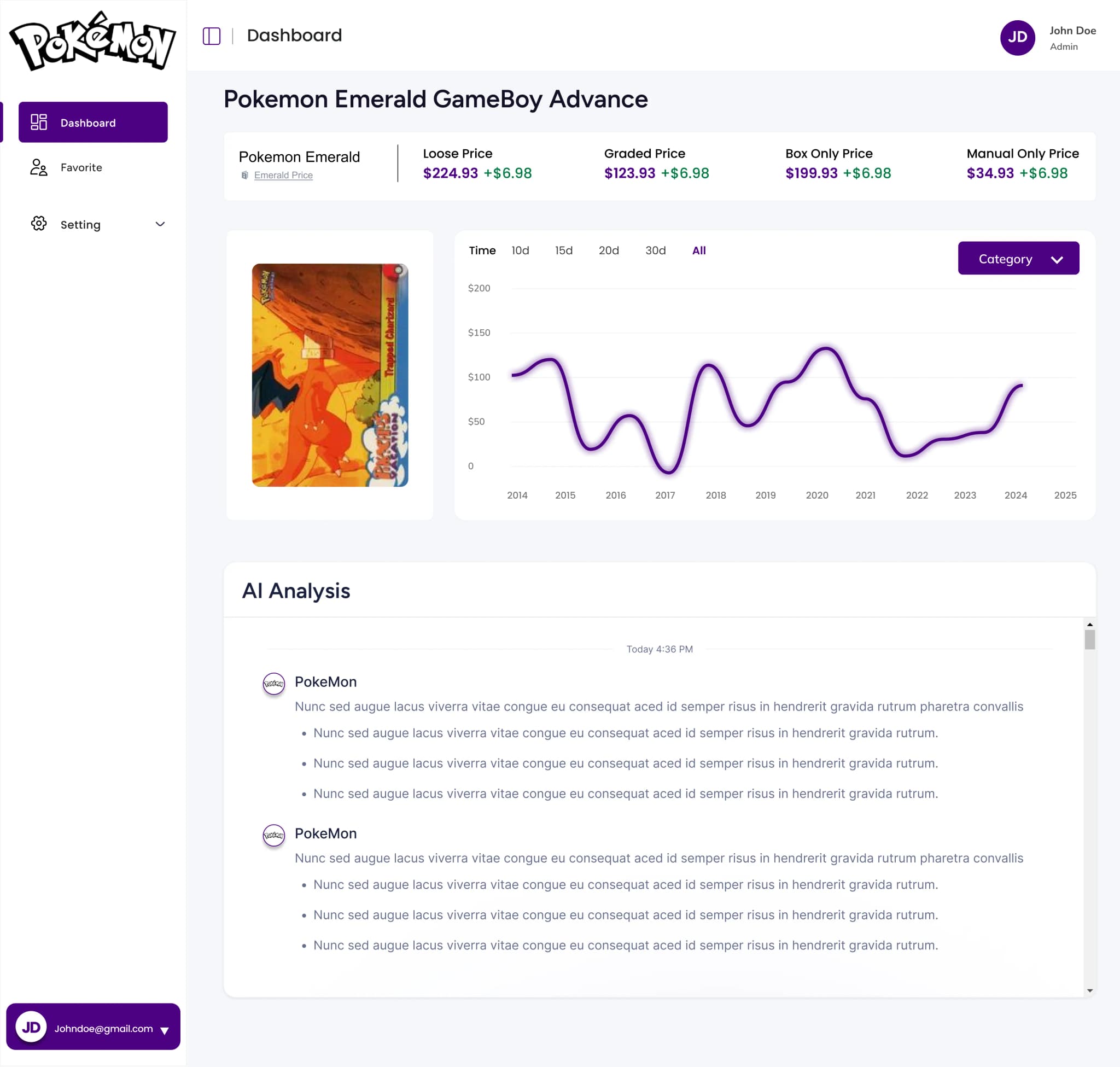 Card detail view with price history chart and AI grading recommendation