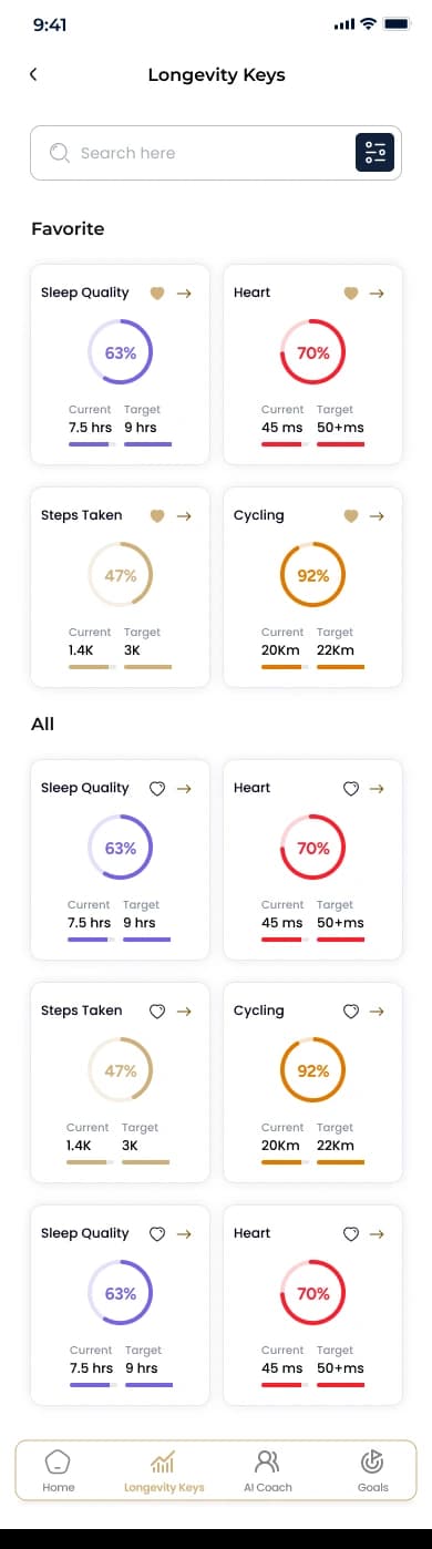 Longevity Keys screen with sleep and heart trend charts