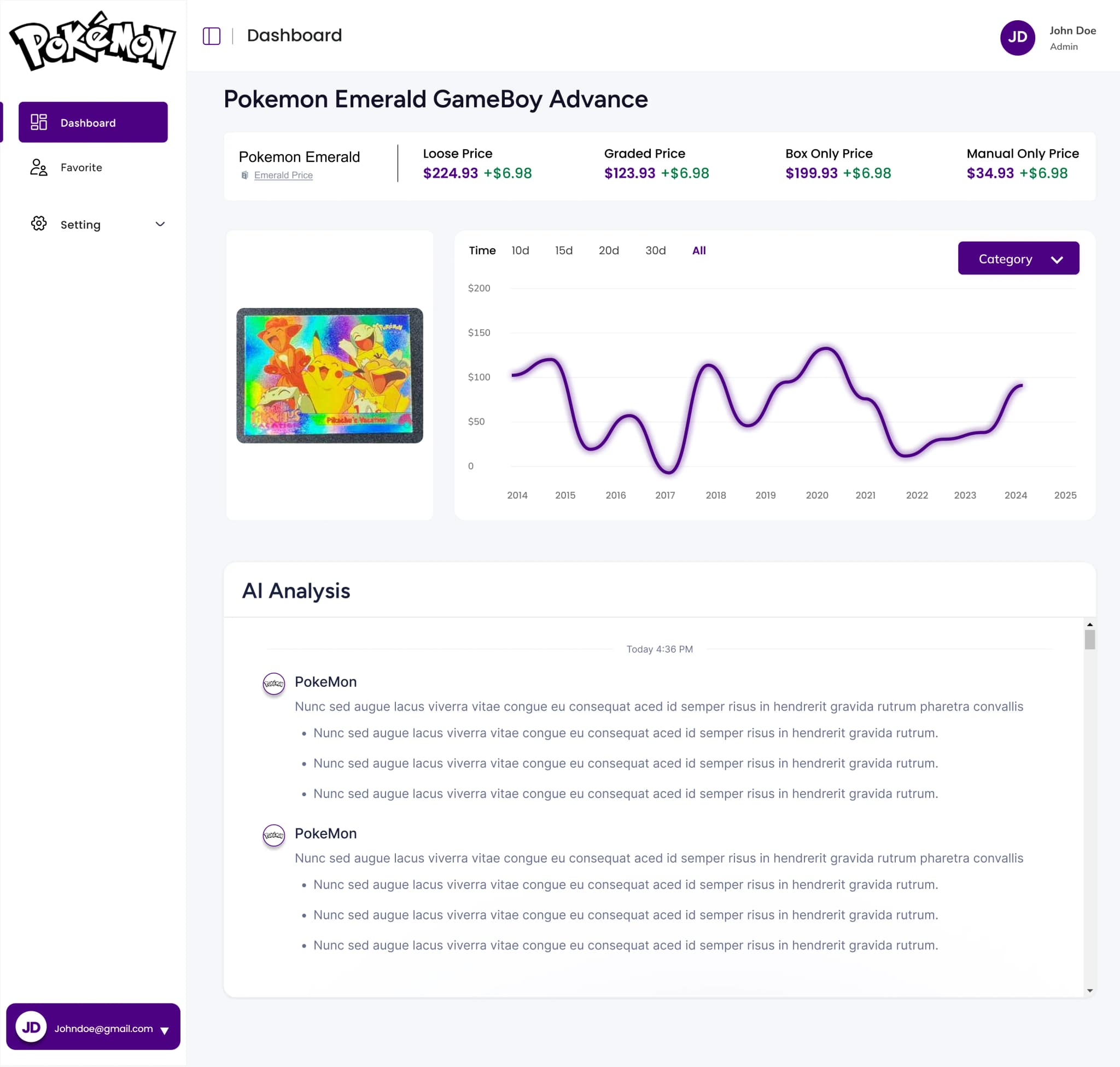 Pokémon Card Analysis Dashboard screen