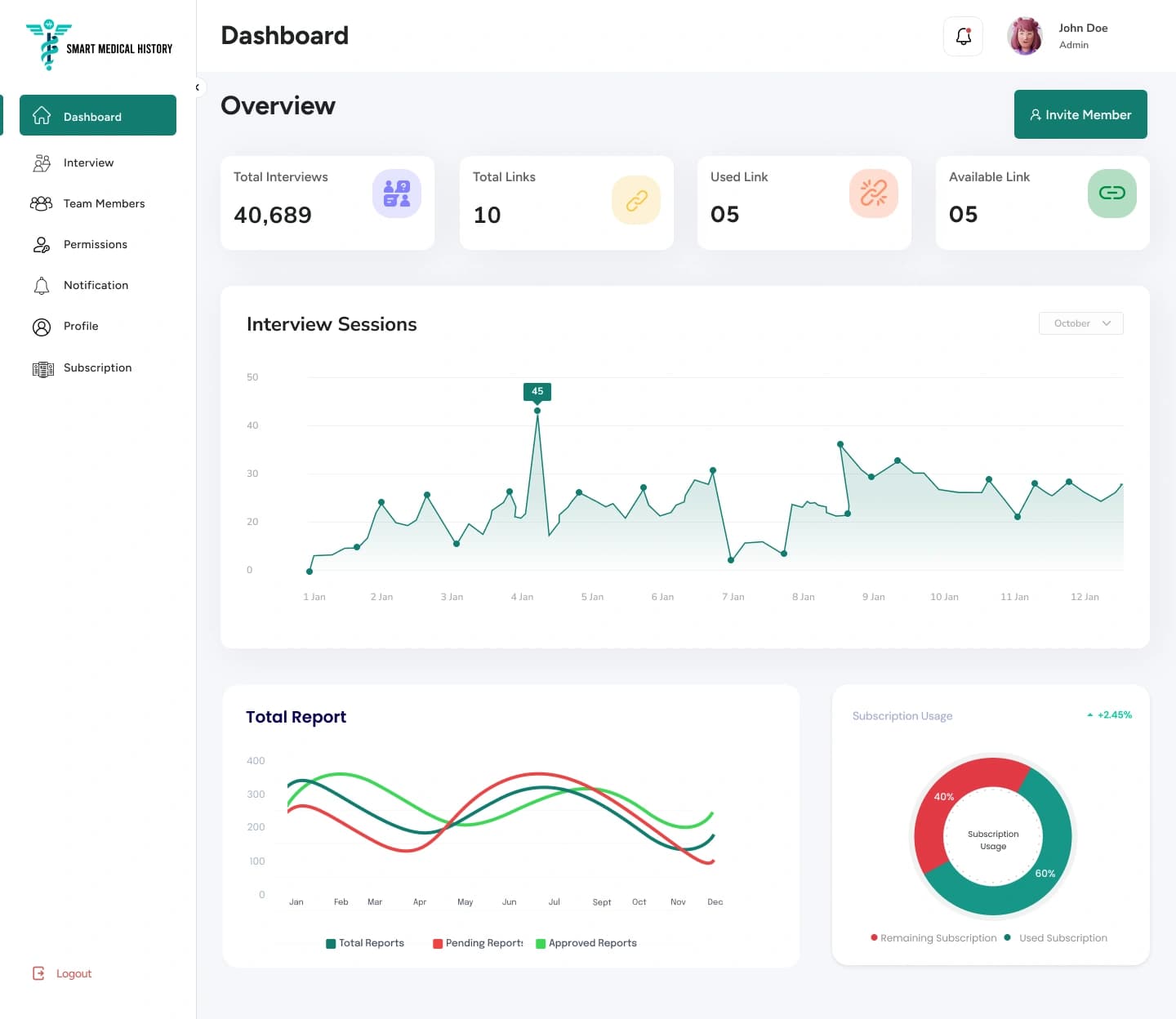 SmartMedHx practice dashboard