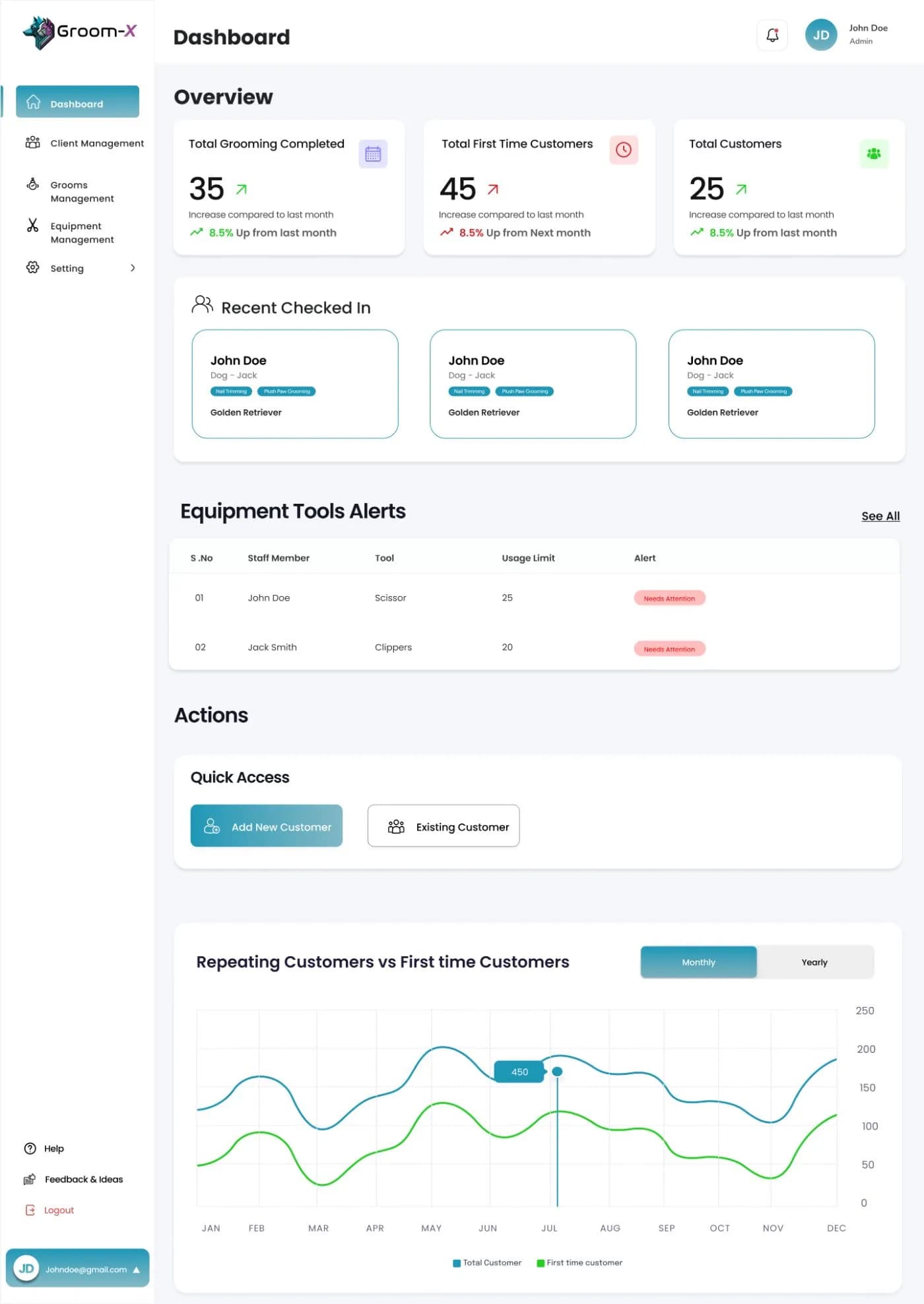 Groom-X dashboard overview with grooming stats and tool alerts