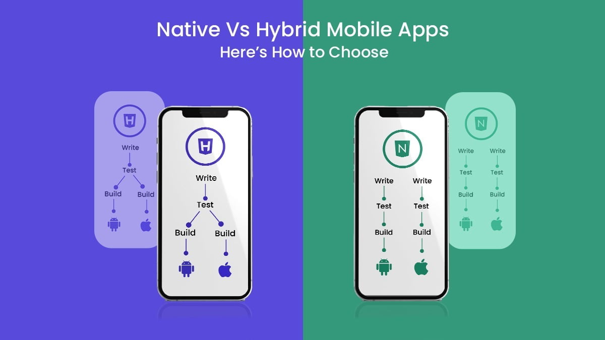 What are Hybrid apps Or what are native apps - hybrid apps vs native: discover the benefits of hybrid app development and react native app development for cross-platform app development companies.