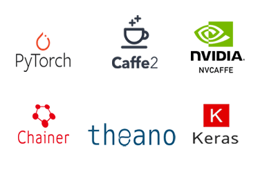 Image showcasing the logos of Theano, Keras, PyTorch, and Theano Keras, essential tools for deep learning development.
