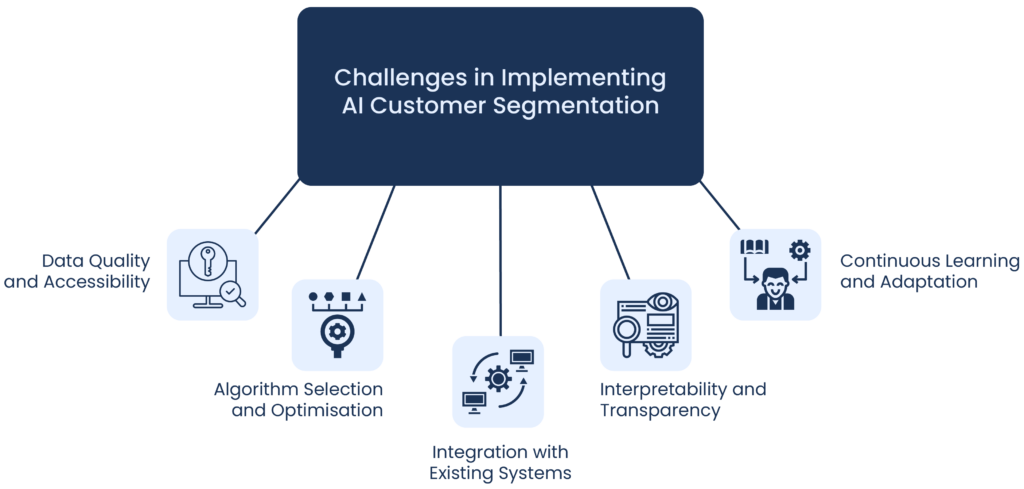 AI Customer Segmentation