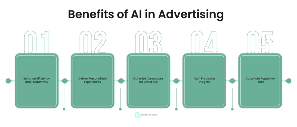 AI in Automated Marketing