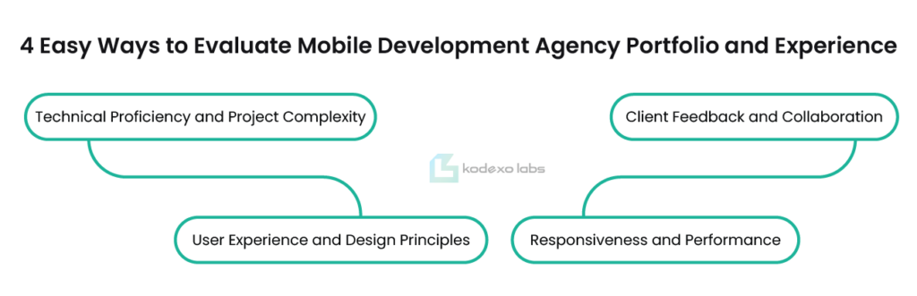 4 Easy Ways to Evaluate Mobile Development Agency Portfolio and Experience