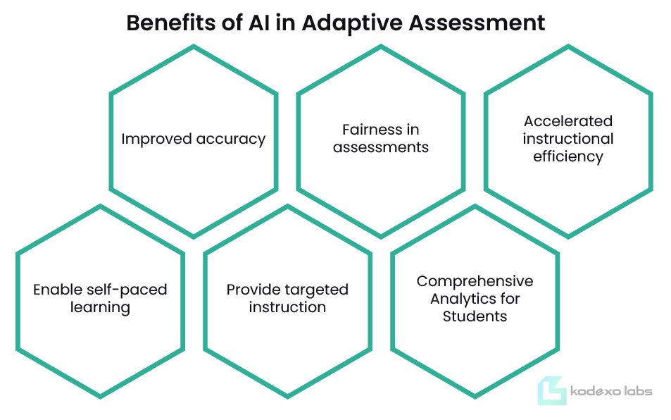 Benefits of AI in Adaptive Assessment