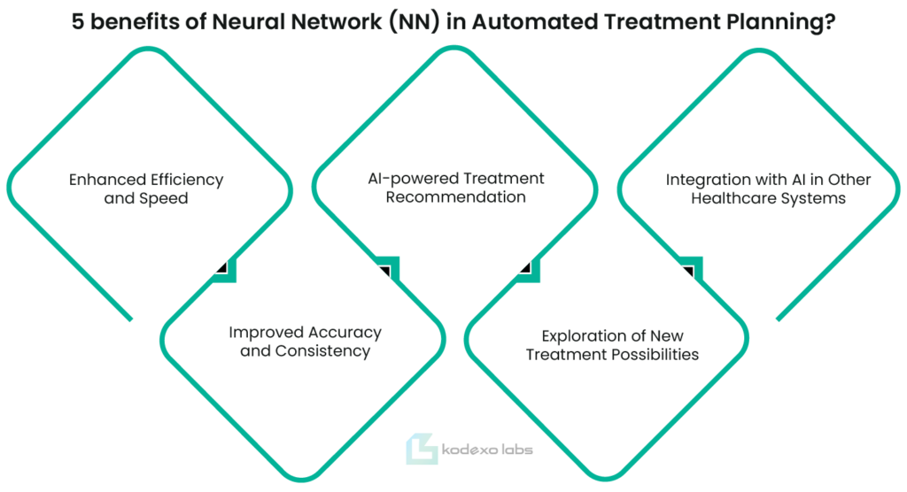 5 Benefits of Neural Network (NN) in Automated Treatment Planning?​