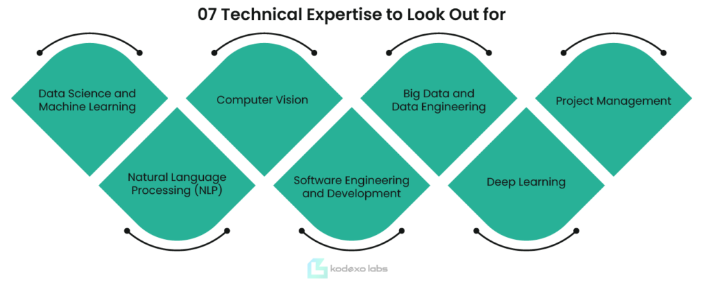 07 Technical Expertise to Look Out for:​