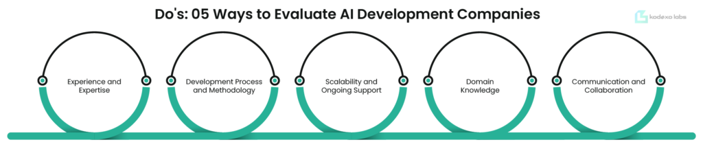 Do's: 05 Ways to Evaluate AI Development Companies​