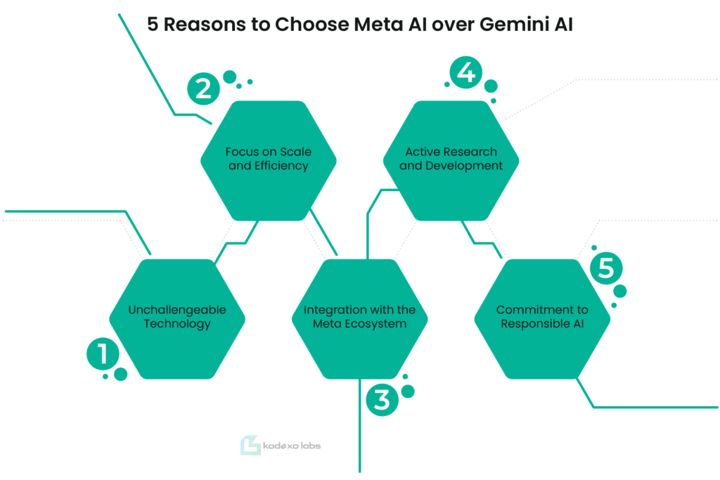 5 Reasons to Choose Meta AI over Gemini AI