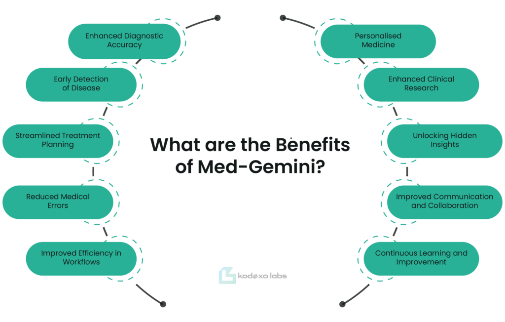 What are the Benefits of Med-Gemini?​