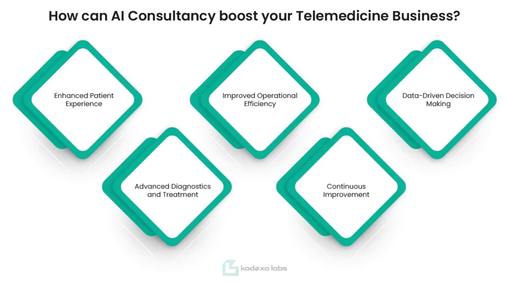 How Can AI Consultancy Boost Your Telemedicine Business?​