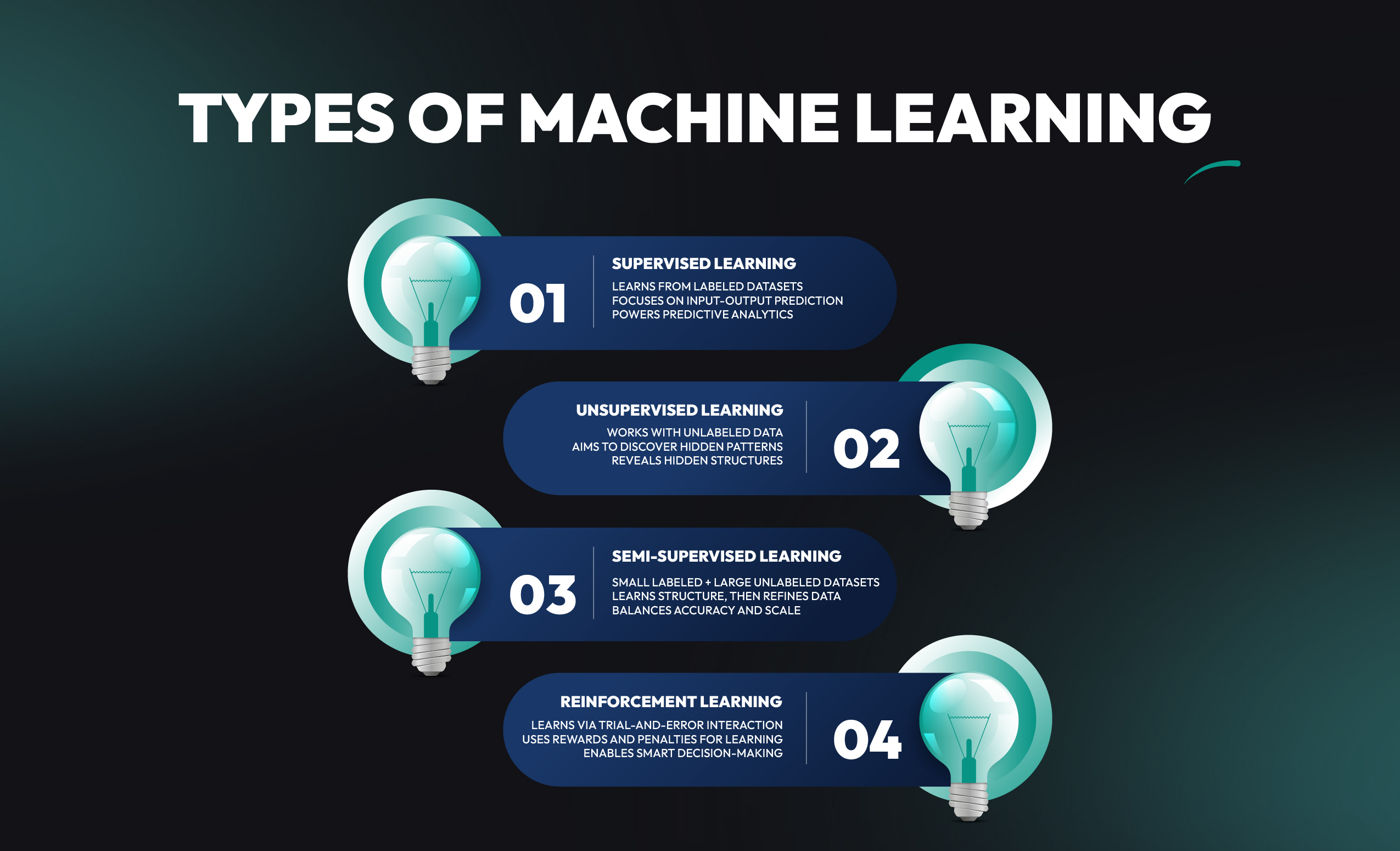Types of Machine Learning