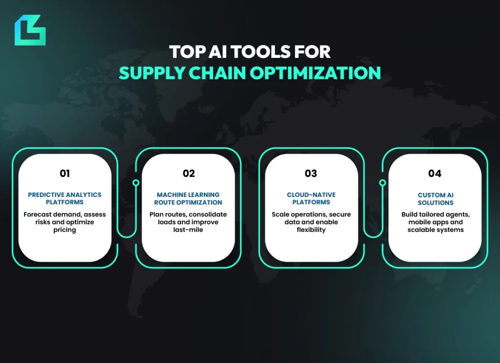Top AI tools for supply chain optimization including predictive analytics platforms, machine learning route optimization, cloud-native platforms and custom AI solutions for logistics efficiency.