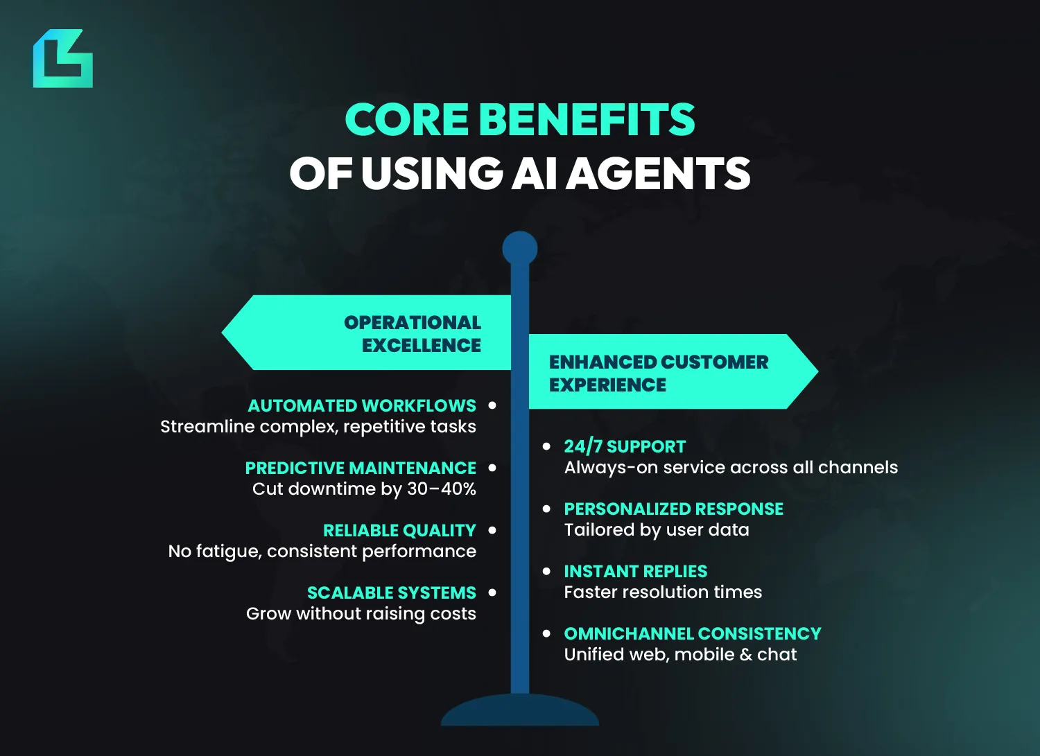 AI Agents Marketplace