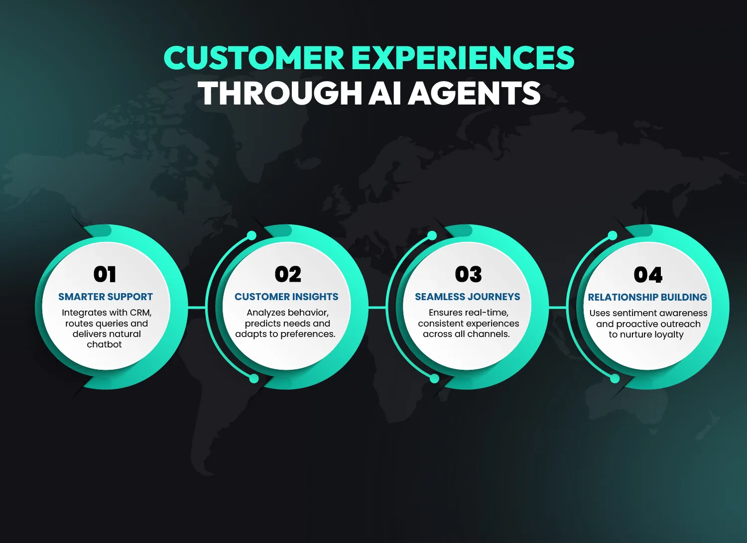 Customer experiences enhanced by AI agents