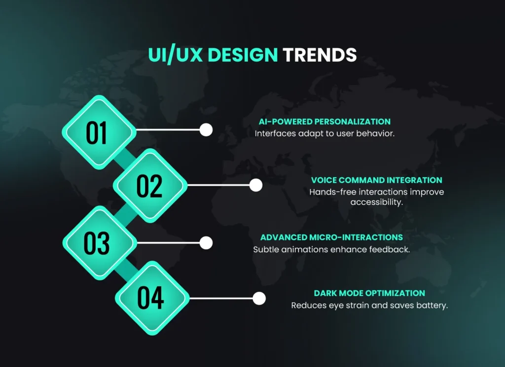UI/UX design trends highlighting AI personalization, voice interaction and modern app interfaces