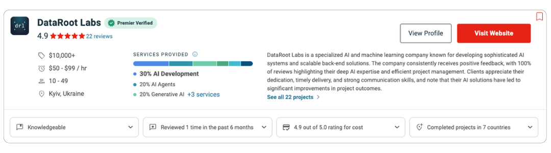 DataRoot Labs Clutch 2026