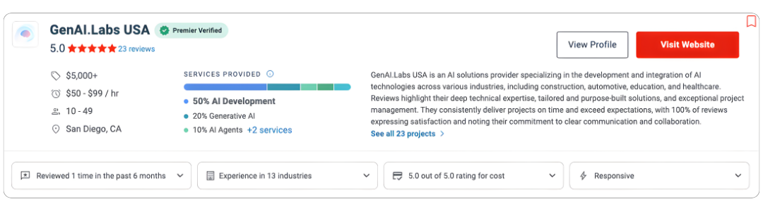 GenAI.Labs USA Clutch 2026