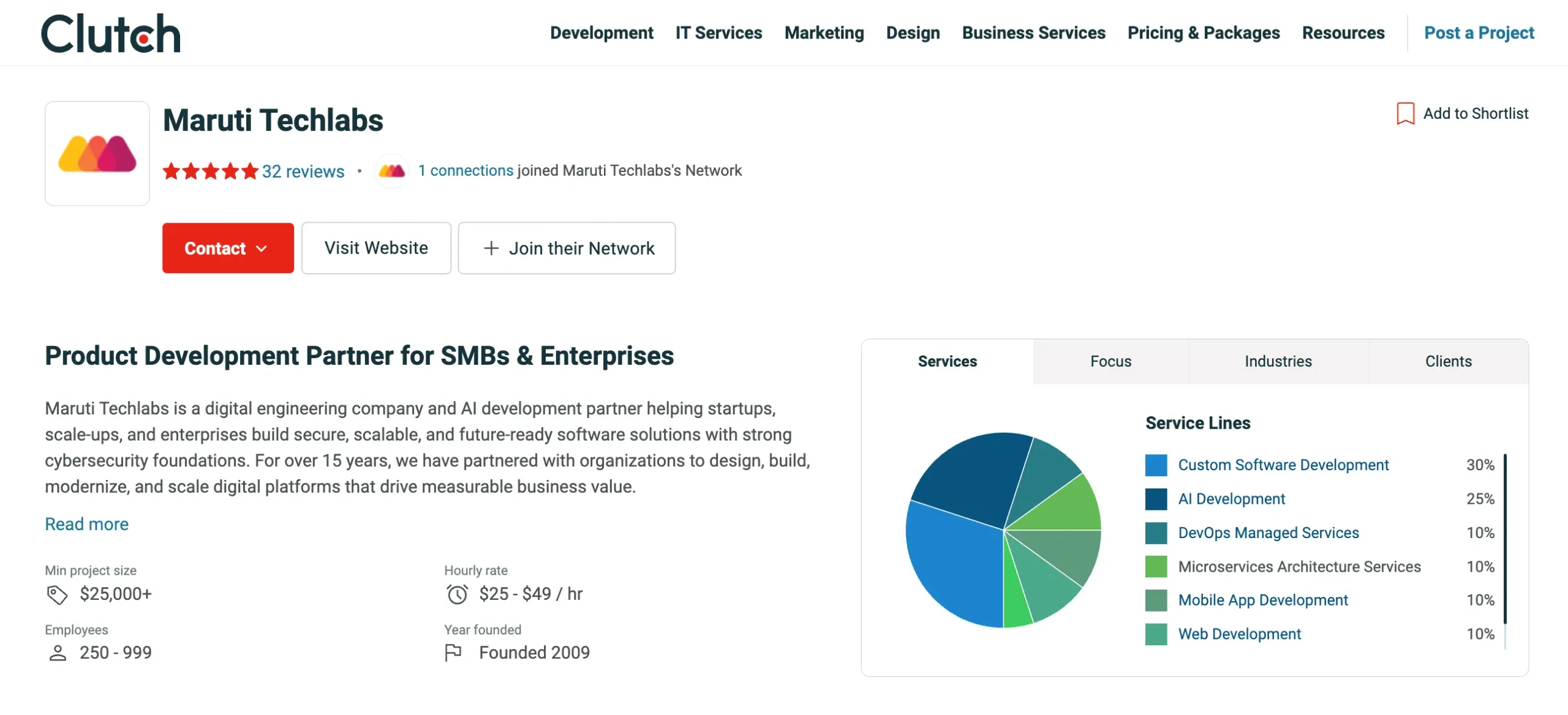 Maruti Techlabs Clutch listing for AI chatbot development and enterprise software solutions